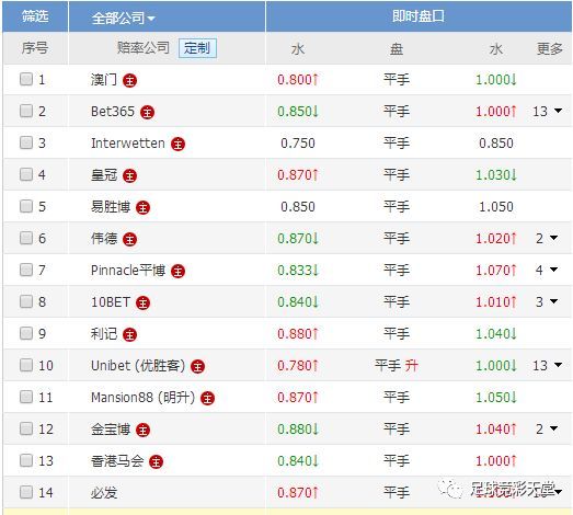 足球竞彩计算器，解锁3串1的投注奥秘