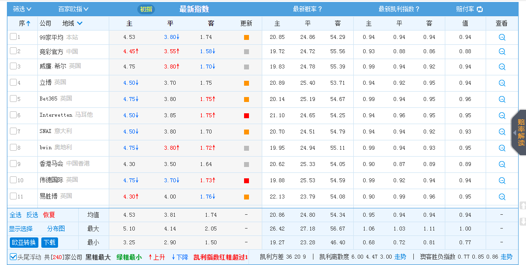 新浪中国足球竞彩计算器—精准预测，尽享竞技乐趣