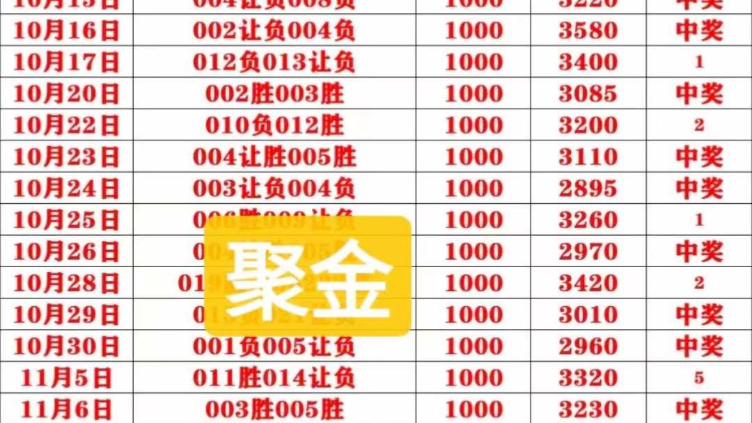 今日足球实单推荐2031，精准预测，激情对决