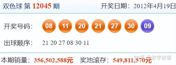145期双色球开奖号码结果揭晓，幸运数字背后的故事与期待