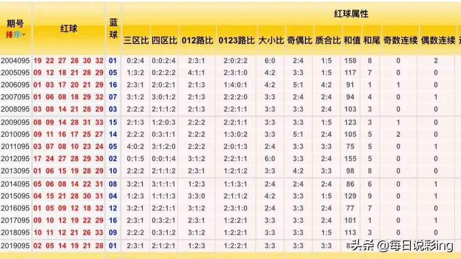 揭秘双色球最准确中奖方法，理性与技巧的完美结合