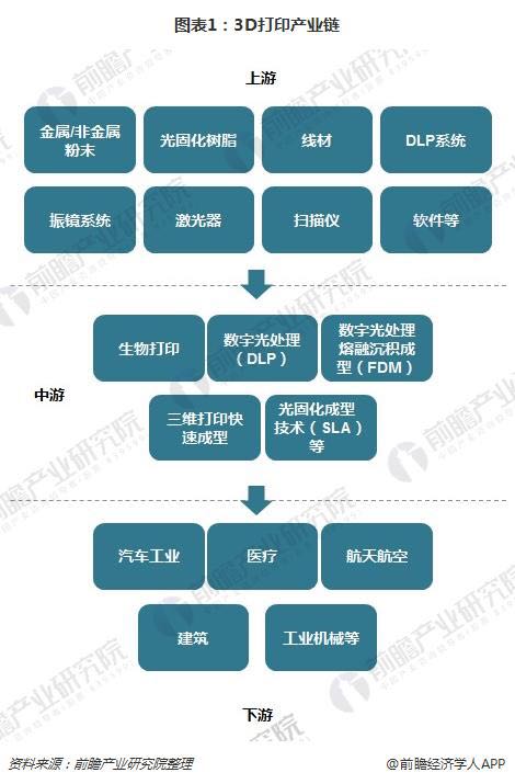 中国3D打印企业的崛起与未来展望