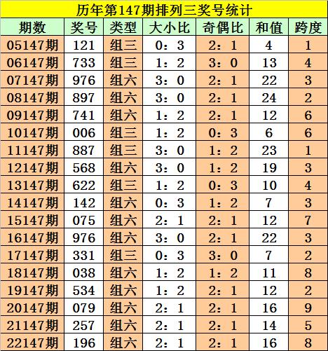 预测双色球147期，理性分析，谨慎投注