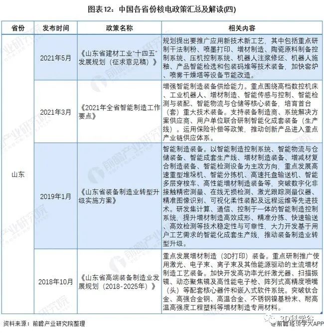 中国3D打印技术标准的发展与影响