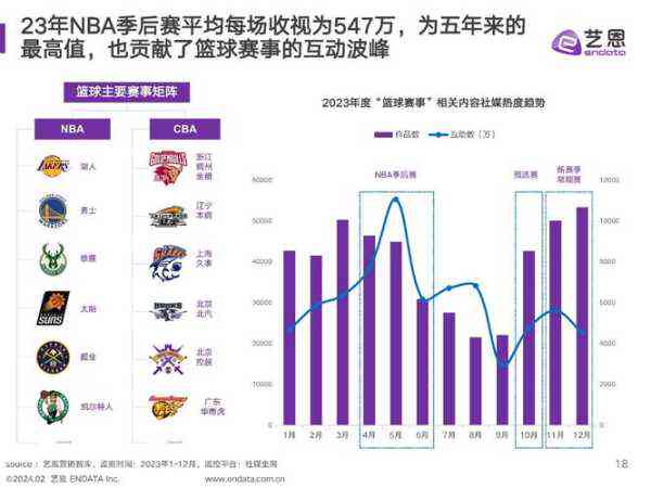收风站篮球投注量分析报告—数据背后的真相与趋势