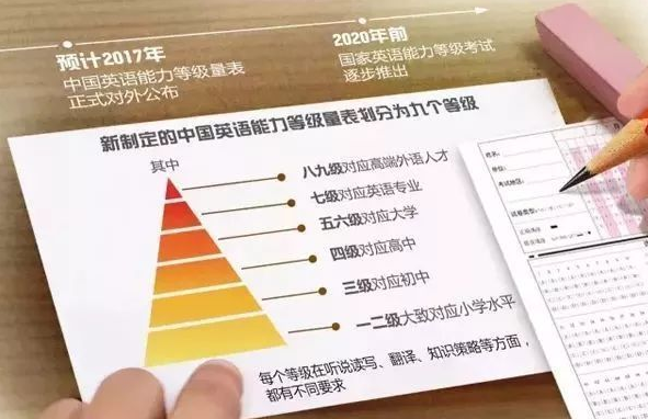 探索四六级考试新征程，揭秘中国教育考试网的奥秘
