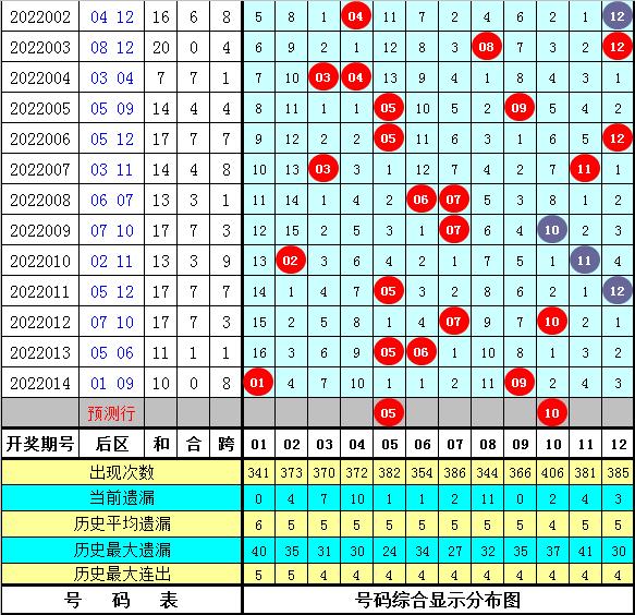 2015年大乐透第4期，梦想与现实的碰撞—揭秘开奖结果背后的故事