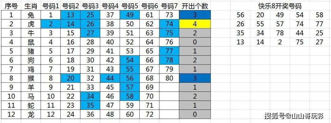 快乐8501期，揭秘走势图背后的一定牛策略