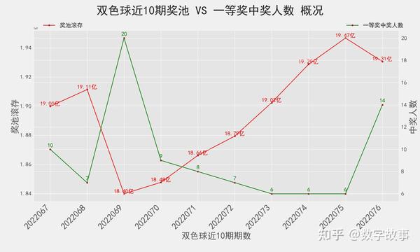 2019年最新双色球走势图，深度解析与未来预测