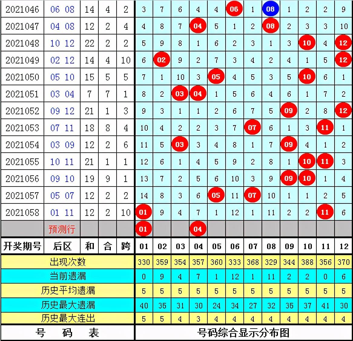 解析大乐透近103期连线走势图，洞悉数字背后的规律与趋势