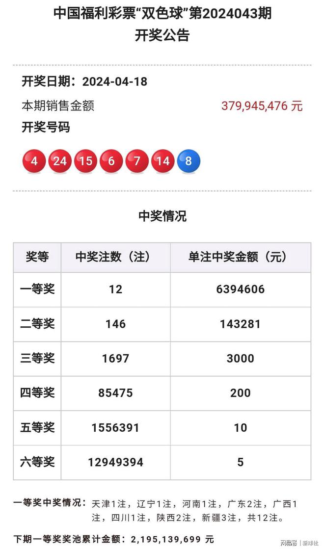 探索双色球与大乐透的奇妙综合走势，理性投注，智慧选号