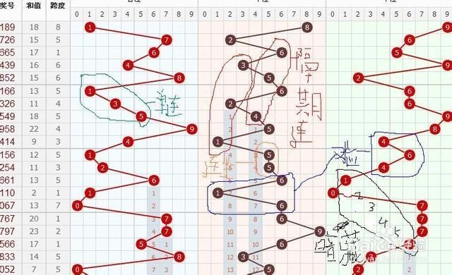 3D最新版综合走势图，透视彩票的数字艺术与理性投注