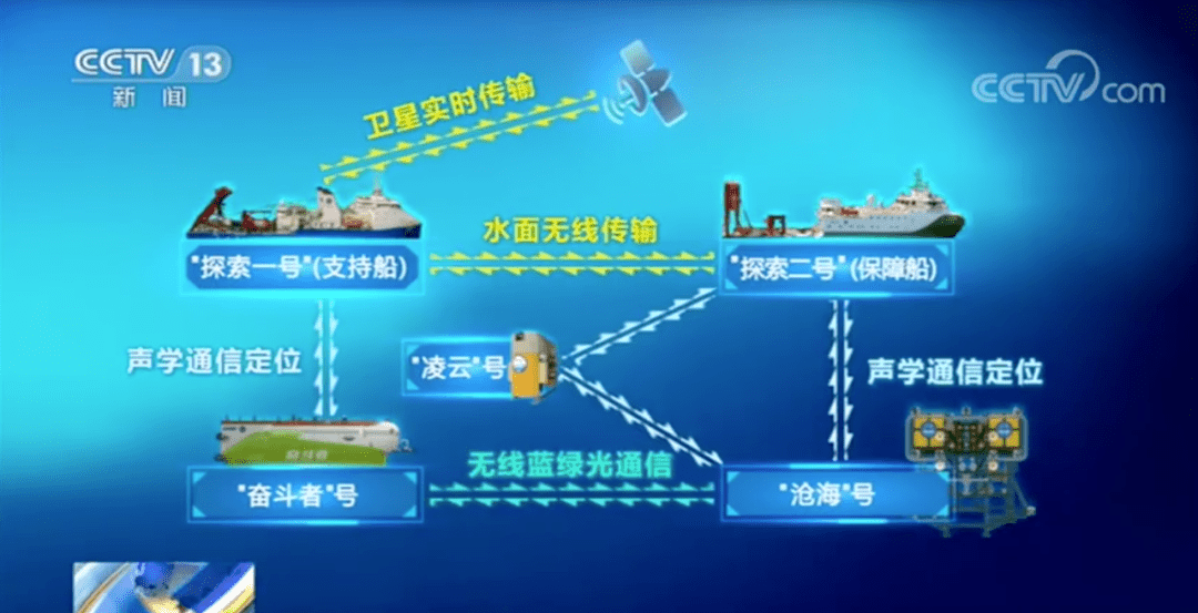 探索福彩3D，深度解析开奖号码的奥秘—通过三维走势图洞察未来