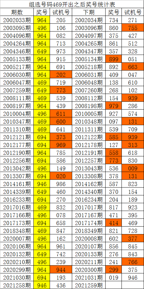 福彩3d同期历史走势图，解读与预测的智慧