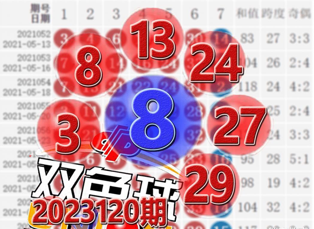 双色球开奖结果双今天1