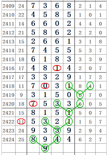 七星彩大公鸡奖表，揭秘数字背后的幸运密码
