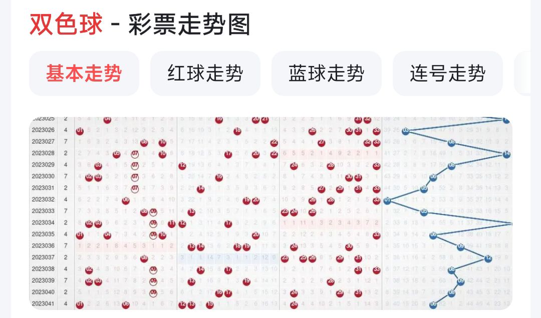 探索双色球基本走势，智能APP的助力与未来趋势