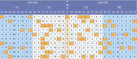 探索双色球第六位遗漏走势，揭秘乐彩网上的数字奥秘