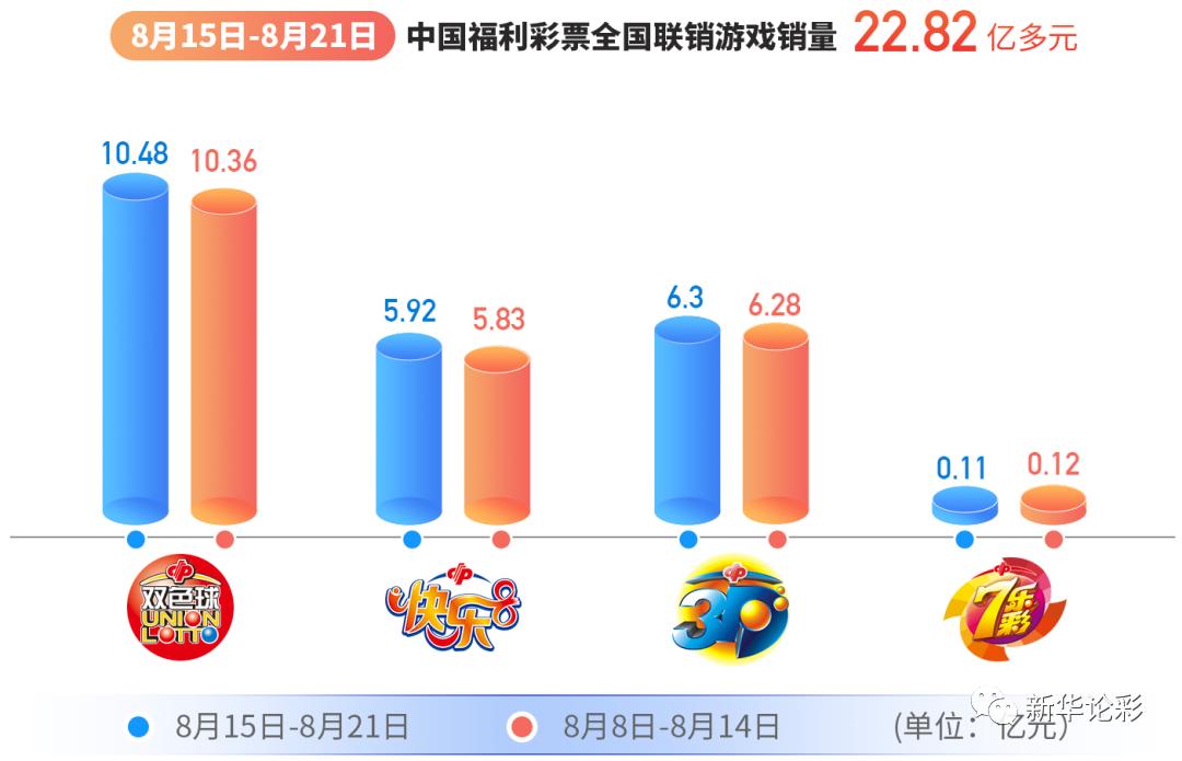 福彩与体彩票，谁在销量上独占鳌头？