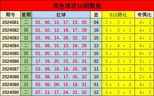 揭秘双色球50期最新分布图，洞悉数字背后的奥秘