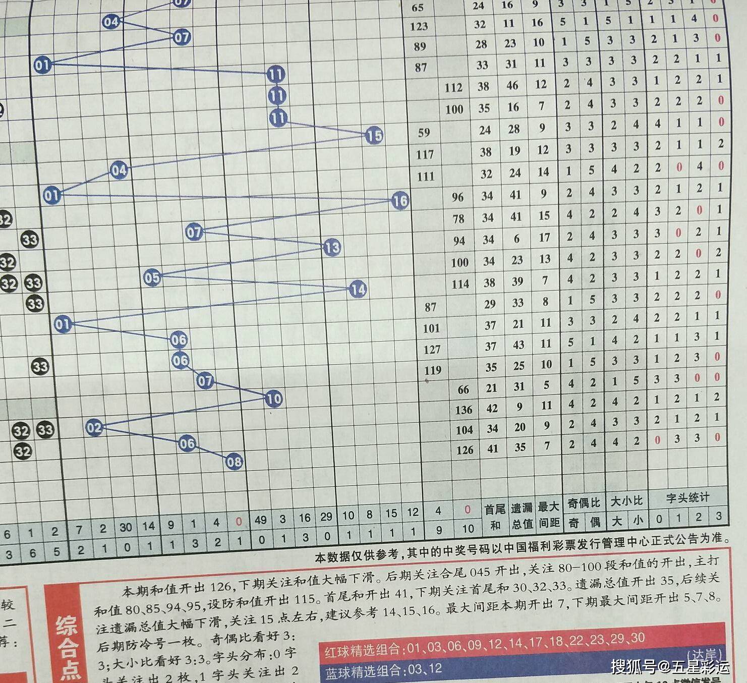 2018年双色球第39期预测，理性分析，谨慎投注