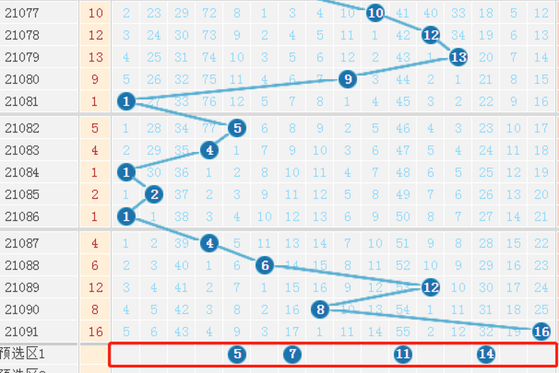 探索双色球208年走势图，揭秘数字背后的奥秘