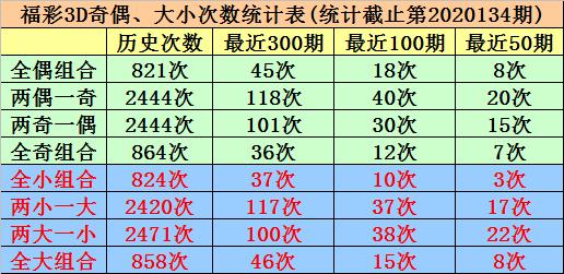 3D和值走势，揭秘彩票中的数学之美