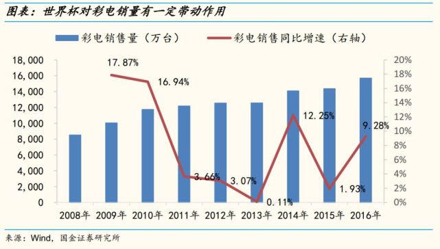 探索新境界，体彩排三（专业走势图）新版深度解析