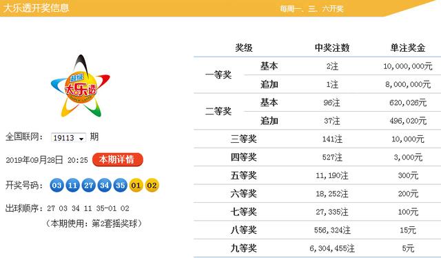 探索星期一大乐透开奖走势图，数字背后的奥秘与期待