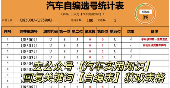 巧用双色球幻圆图，解锁选号新技巧