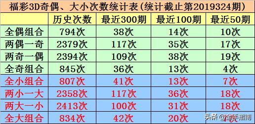 福彩3D和值与尾数分析，专业版电脑版的深度解析