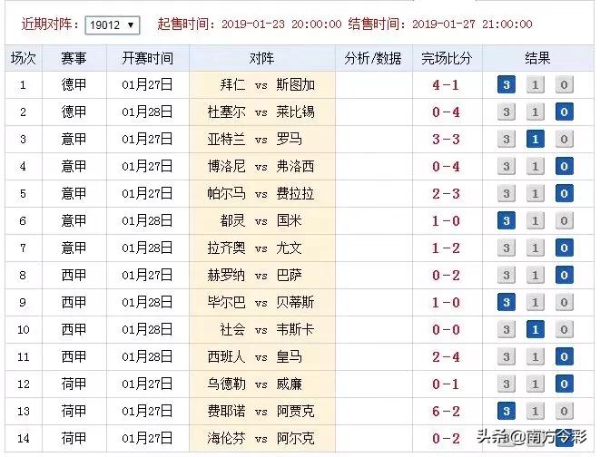 理性看待14场胜负彩投注复式表，谨慎参与，享受乐趣