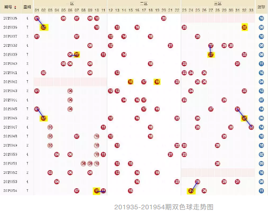 2019年双色球3D开奖查询，揭秘数字背后的幸运与期待