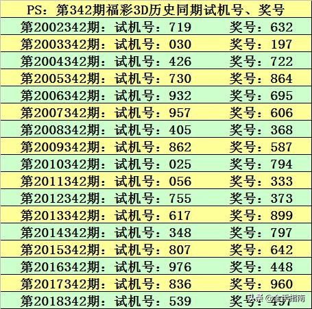 探索今日3D开奖结果，试机号背后的奥秘与期待