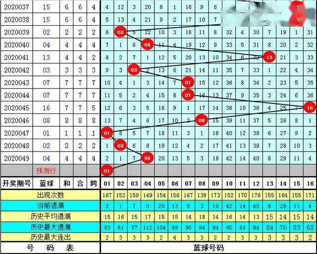 福彩双色球，奇偶之舞—解析10与26，探寻中奖奥秘
