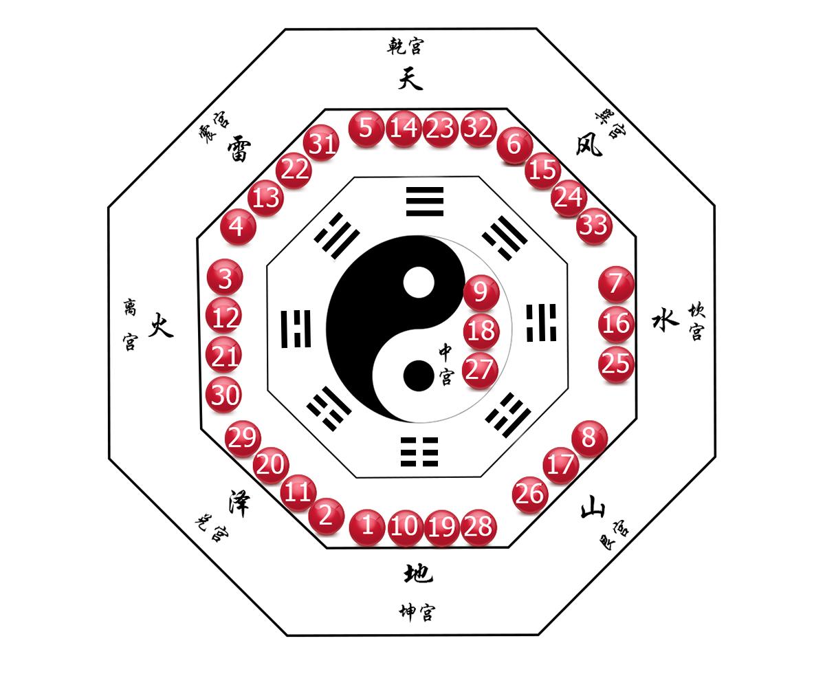 探索双色球走势图，基本原理与实用指南