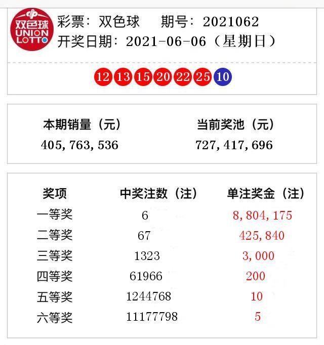 今日双色球开奖揭秘，数字背后的幸运与期待
