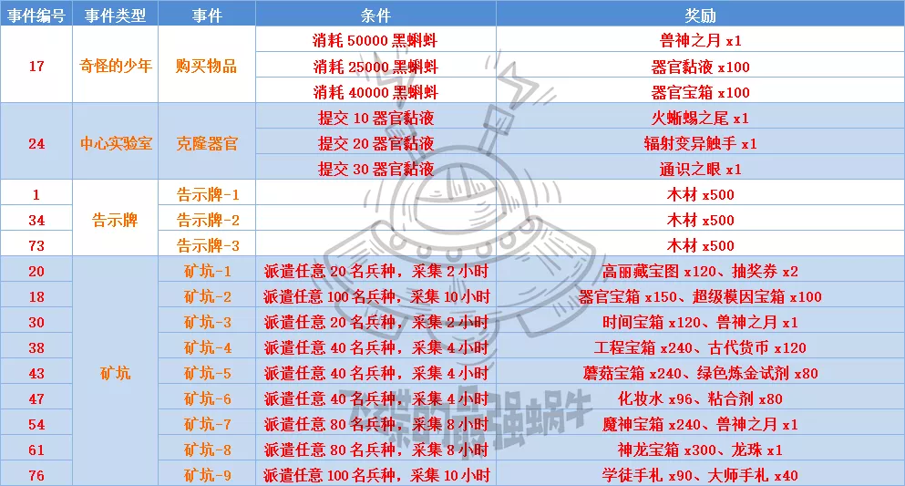 排列三选号技巧，揭秘准确率98%的秘密