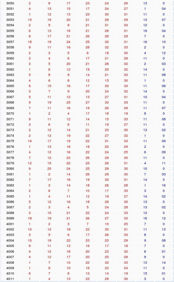 探寻双色球2013年第49期开奖结果，一场数字与幸运的邃密交织