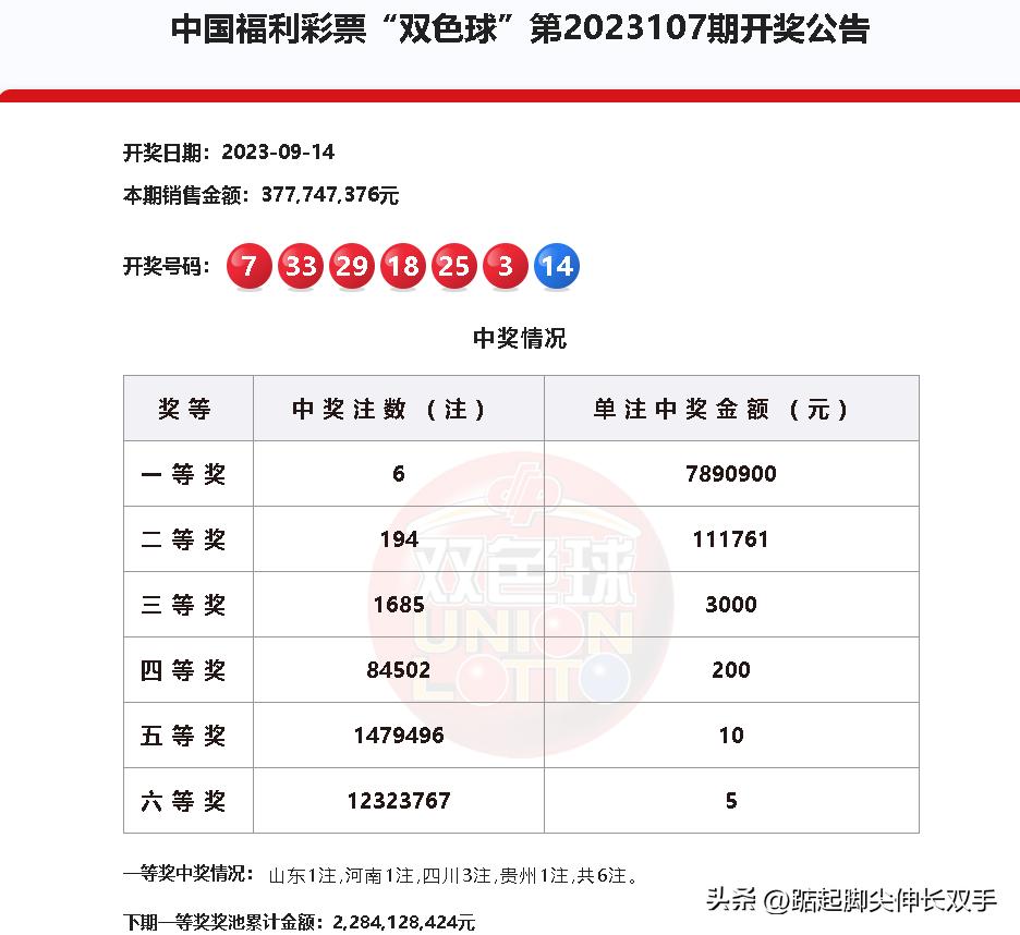 最新双色球第81期开奖结果图揭晓，梦想与幸运的碰撞