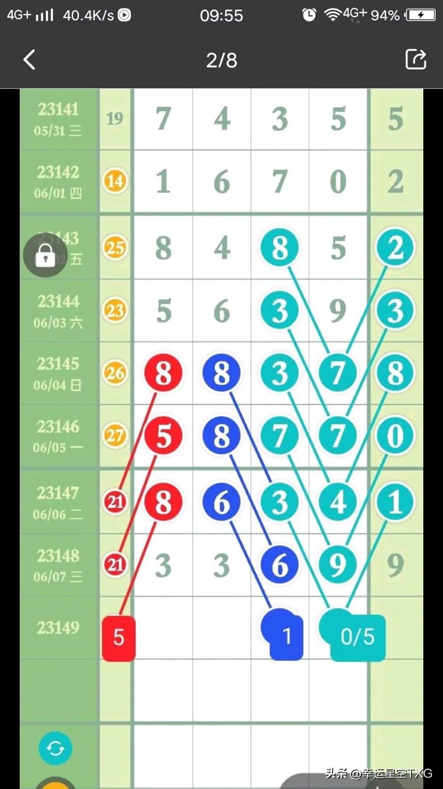 探索体彩排列三走势图，牛气冲天，和值奥秘