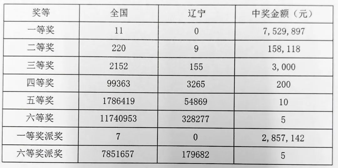 双色球前6后17玩法解析与投注成本概览