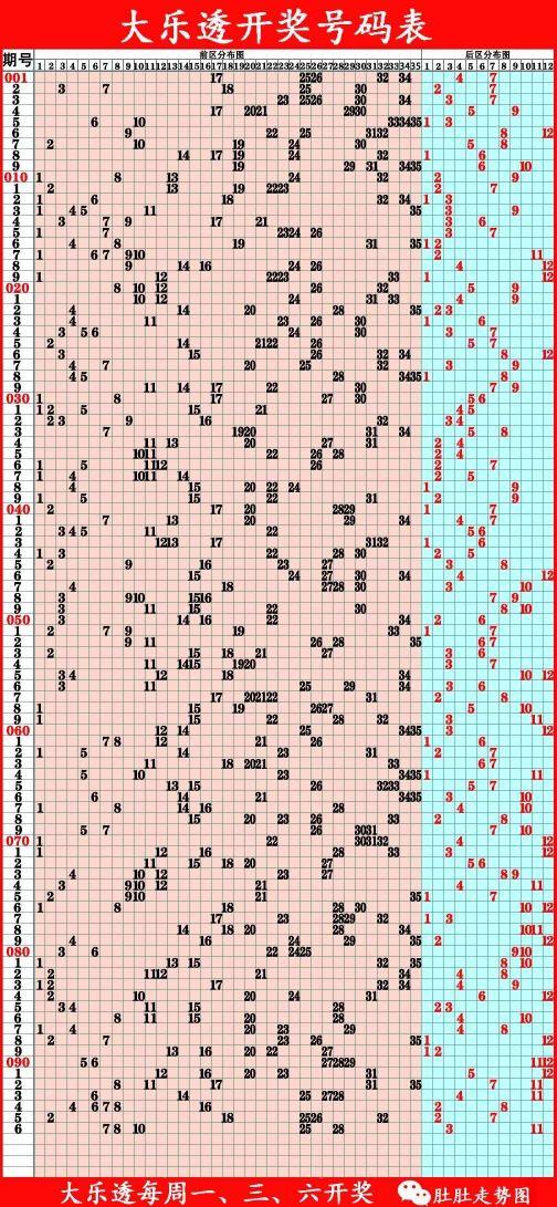 探索大乐透历史500走势图，揭秘数字背后的奥秘