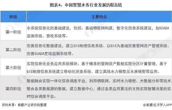 2035年大乐透