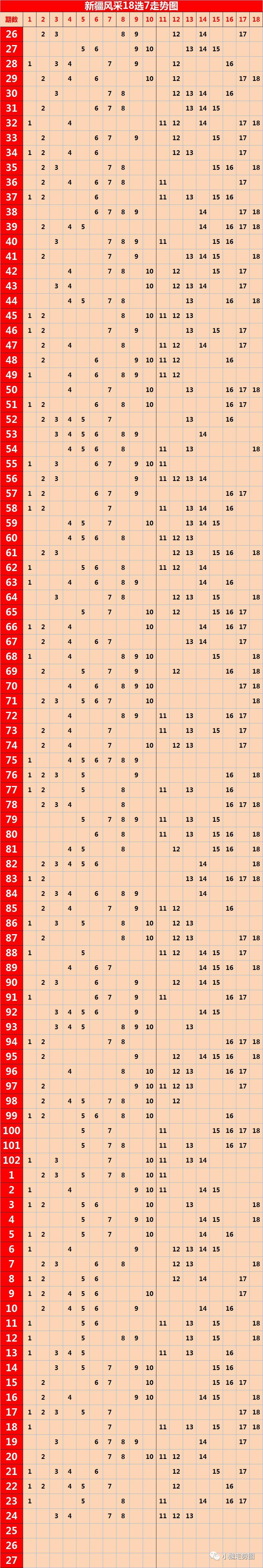 探索新疆12选5前二和值走势图，数字背后的奥秘与策略