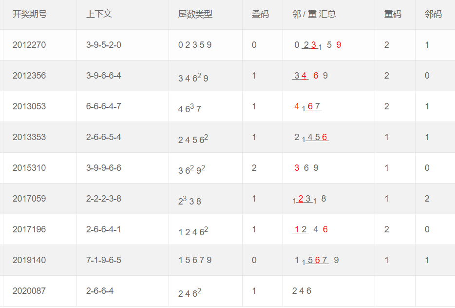 乐彩3d开奖数据，透视趋势，洞悉未来