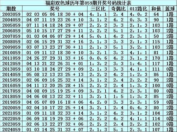 双色球专家最新预测号码推荐—揭秘中奖秘诀