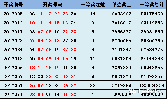 揭秘双色球第91期中奖号码背后的数字奥秘与幸运故事