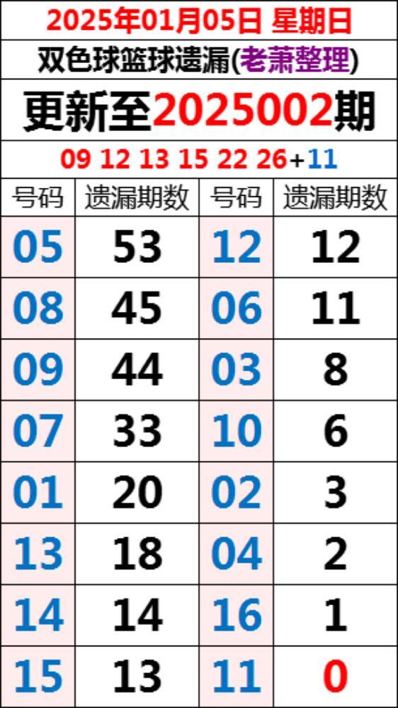 探索双色球第23065期的神秘数字之旅