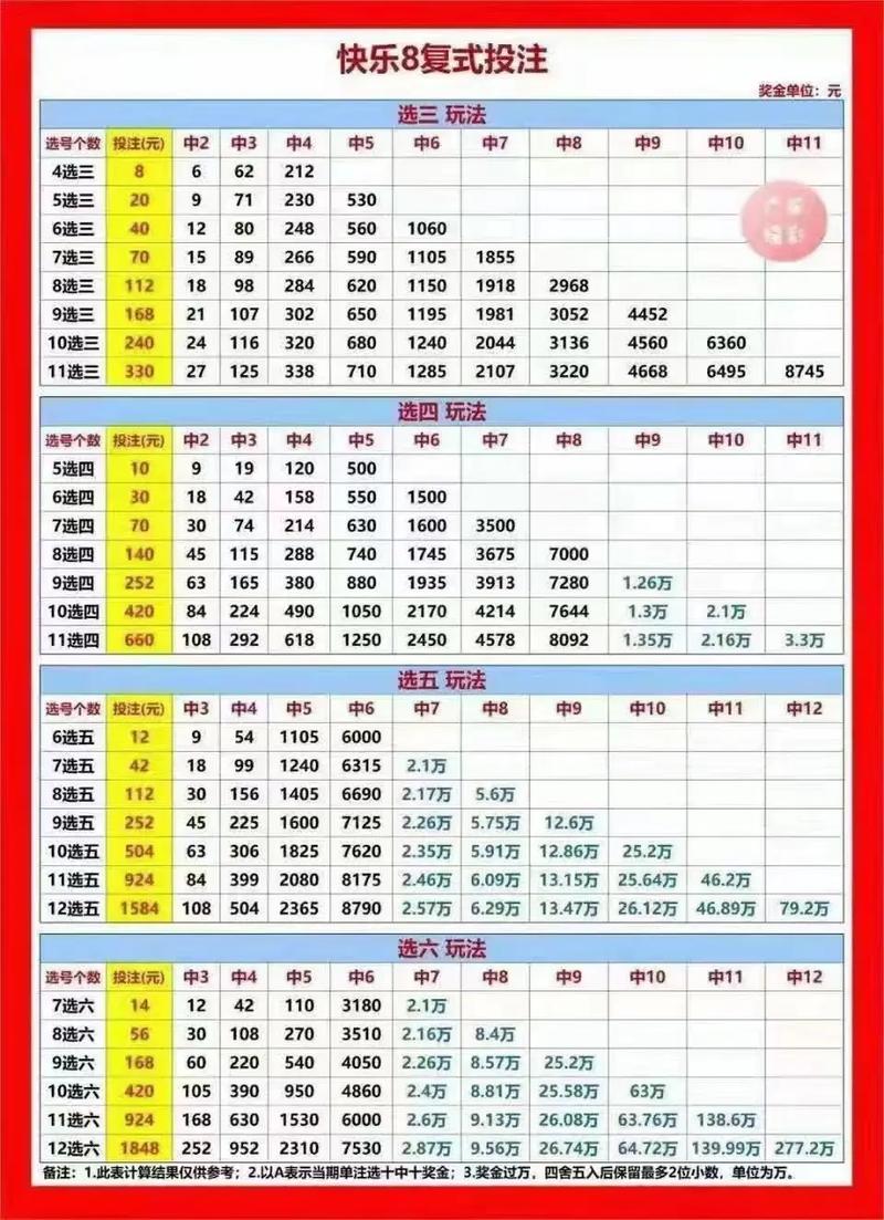 快乐8胆拖玩法与价格对照表，解锁幸运的智慧选择